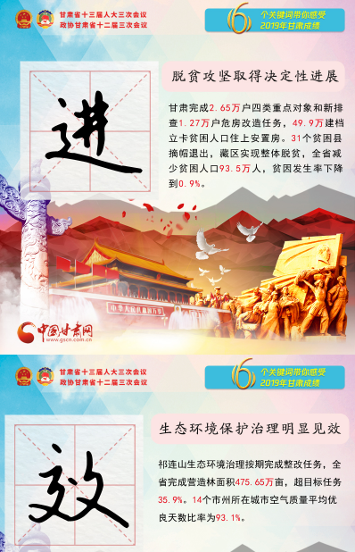 2020甘肅兩會|關(guān)鍵詞海報！6個關(guān)鍵詞帶你感受2019甘肅成績 