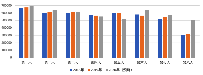 2020年國慶、中秋雙節(jié)甘肅省公路出行指南