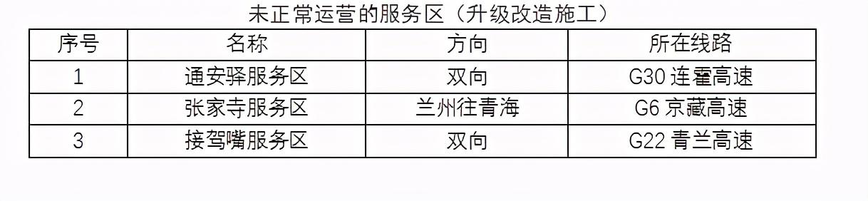 2020年國慶、中秋雙節(jié)甘肅省公路出行指南