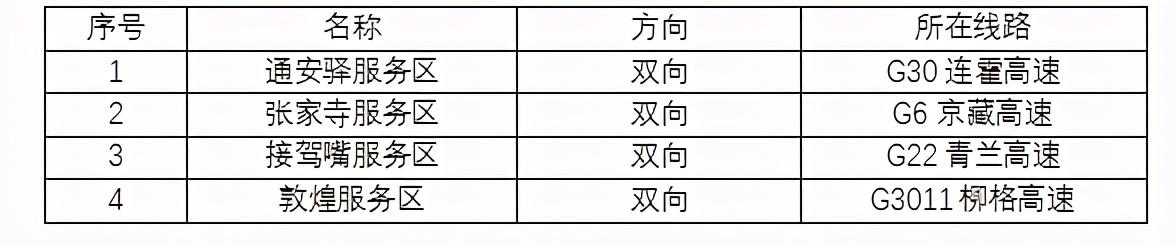 2020年國慶、中秋雙節(jié)甘肅省公路出行指南