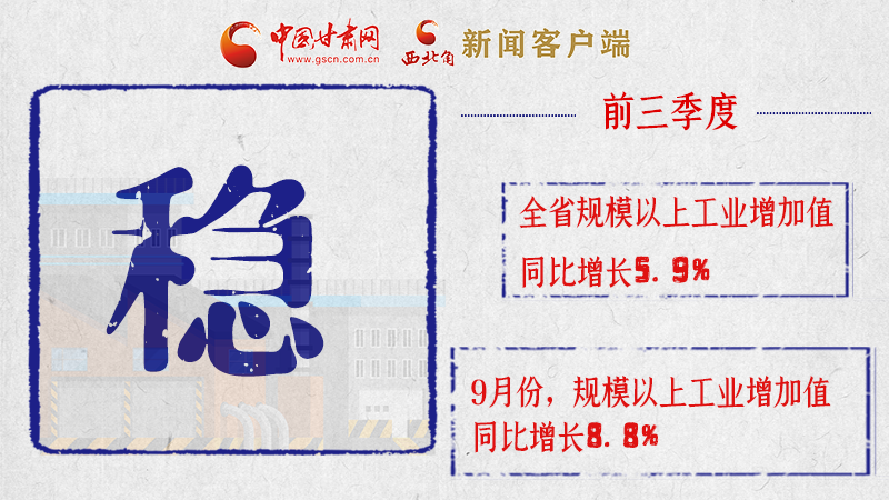 海報|亮點滿滿！帶你“解讀”甘肅前三季度經(jīng)濟數(shù)據(jù)